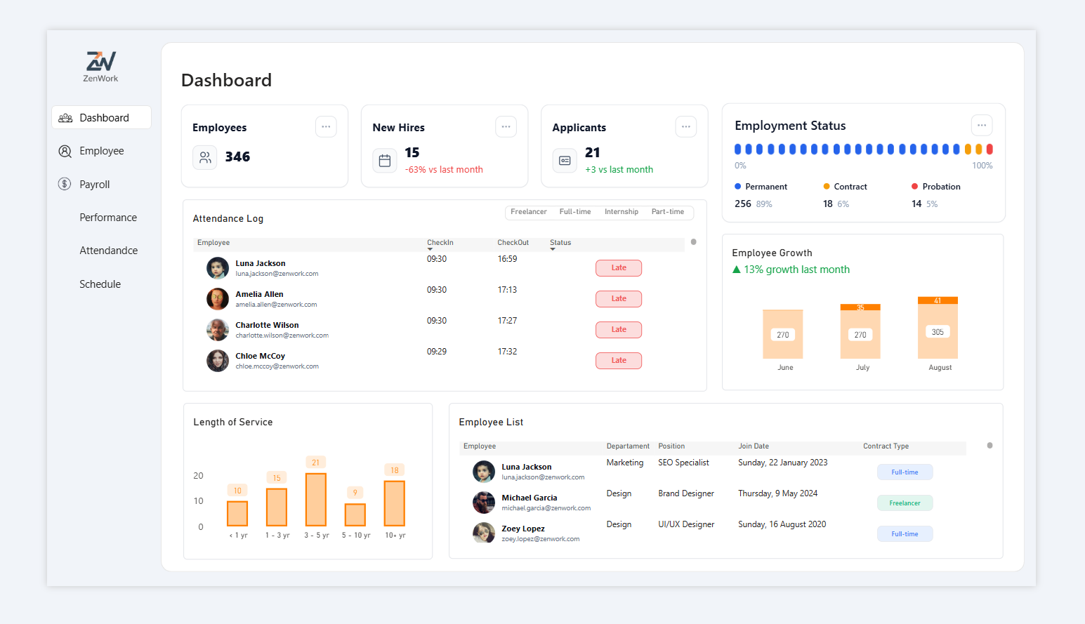 HR Analytics Dashboard