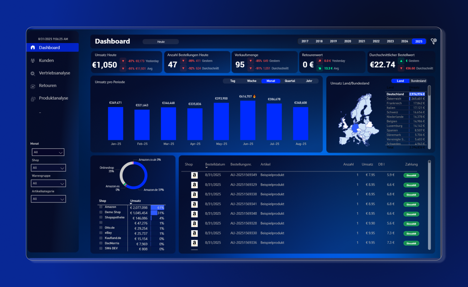 Sales Dashboard