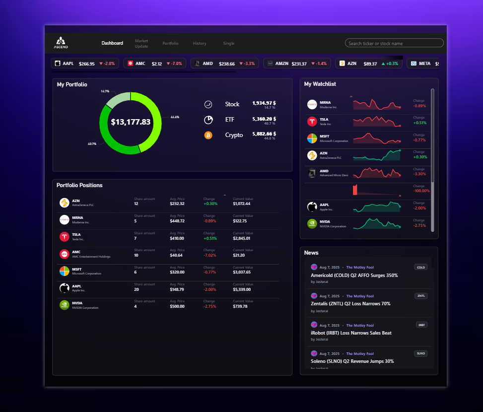 Stock Dashboard